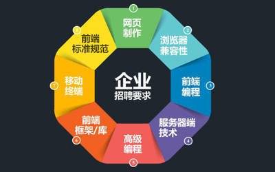 公司網(wǎng)站制作，網(wǎng)頁設(shè)計中色彩搭配的專業(yè)建議