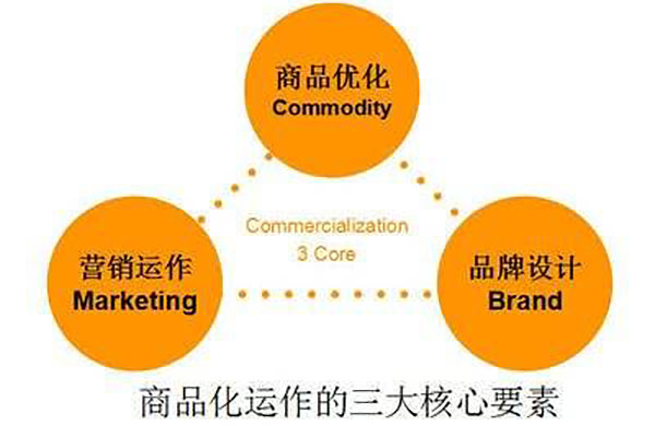 公司網(wǎng)站制作，網(wǎng)站設計中值得著重關(guān)注的三大要素