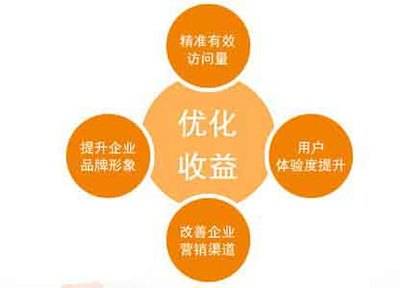 公司網(wǎng)站制作，如何進行精心優(yōu)化提升用戶體驗和品牌影響力